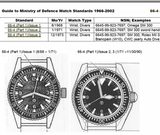 MWC Automatic Black PVD Military Divers Watch  - Tritium / GTLS Illumination, Ceramic Bezel and Sapphire Crystal